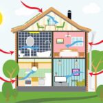 evde-enerji-tasarrufu-icin-neler-yapabiliriz-1